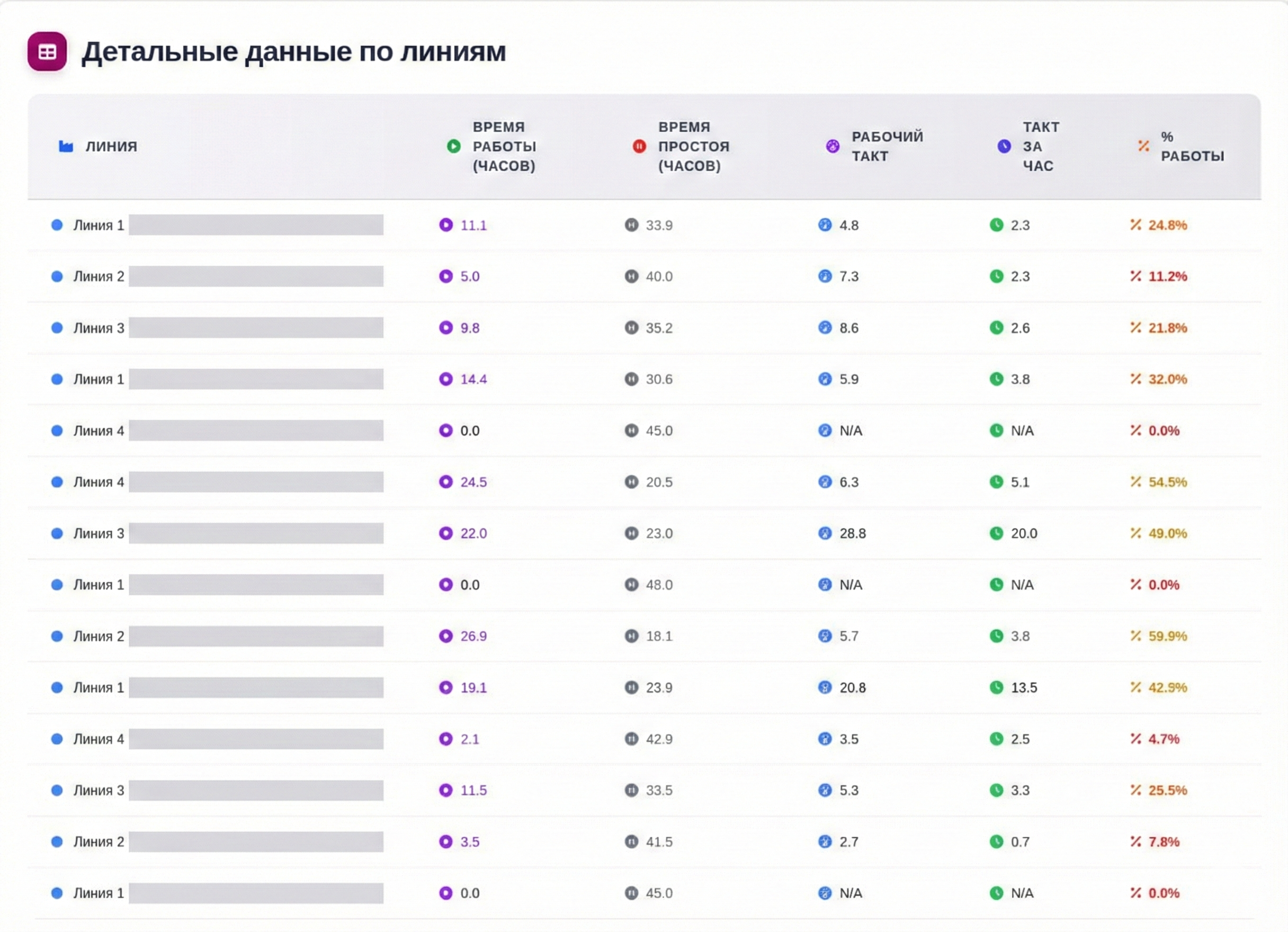 Детальные данные