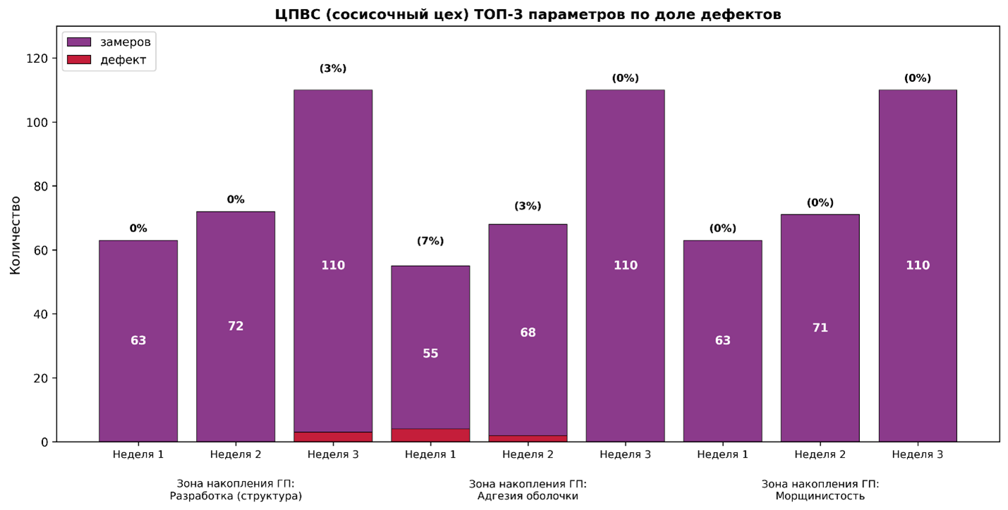 Управление качеством: Пример 1