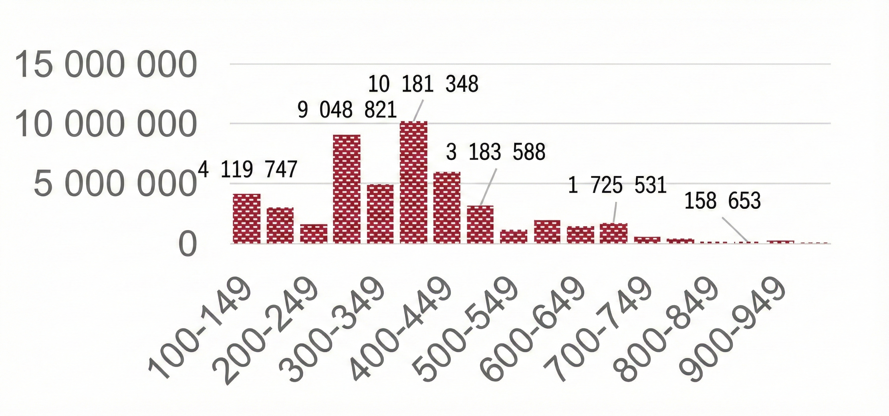 Ценовое позиционирование