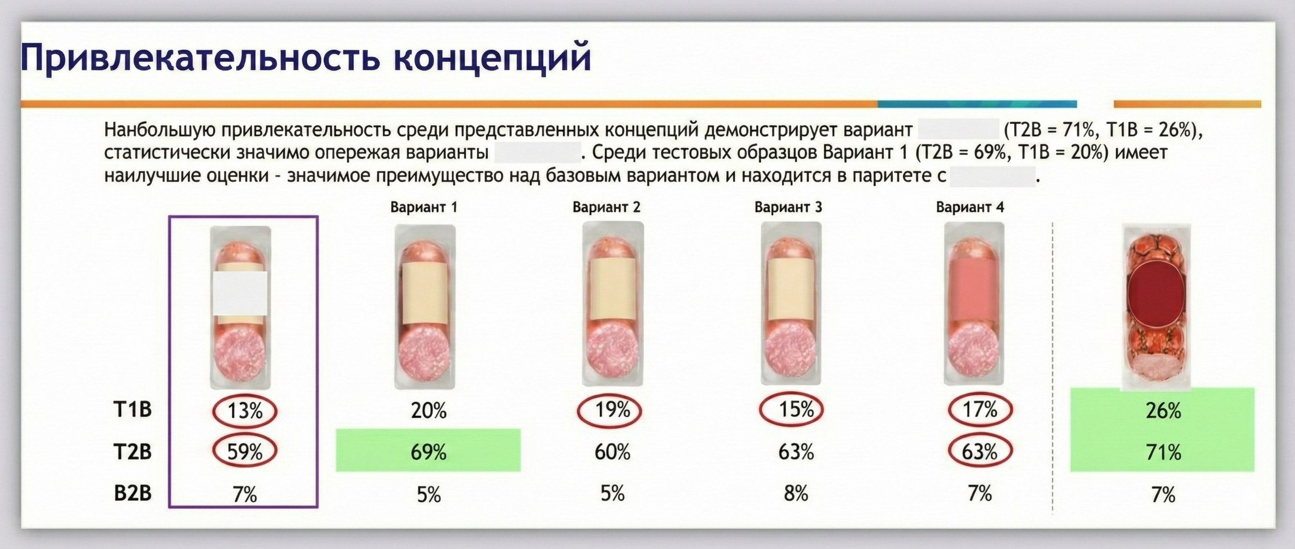 Привлекательность концепций