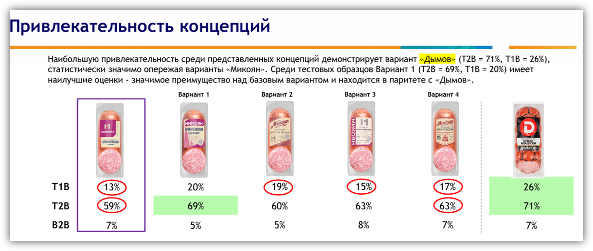 Привлекательность концепций